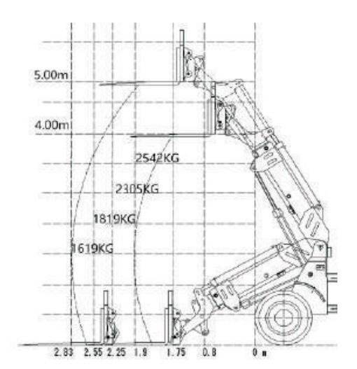 Mammut TL3000 Telescopic Loader 125HP Cummins