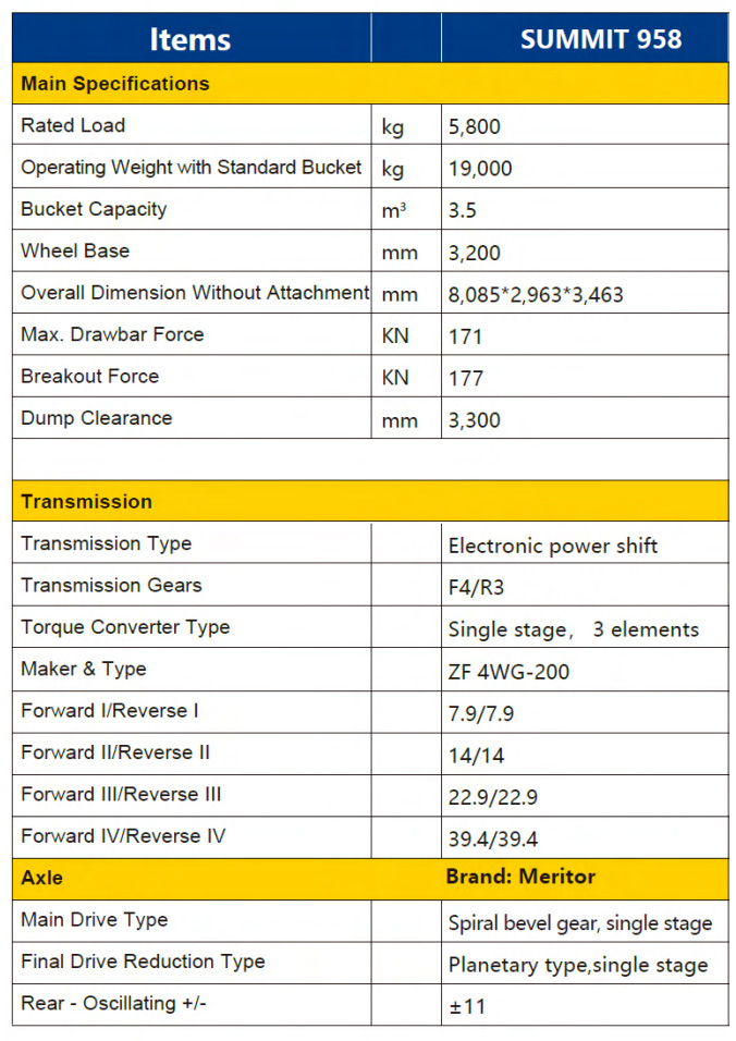 Summit 958 19T Wheel Loader