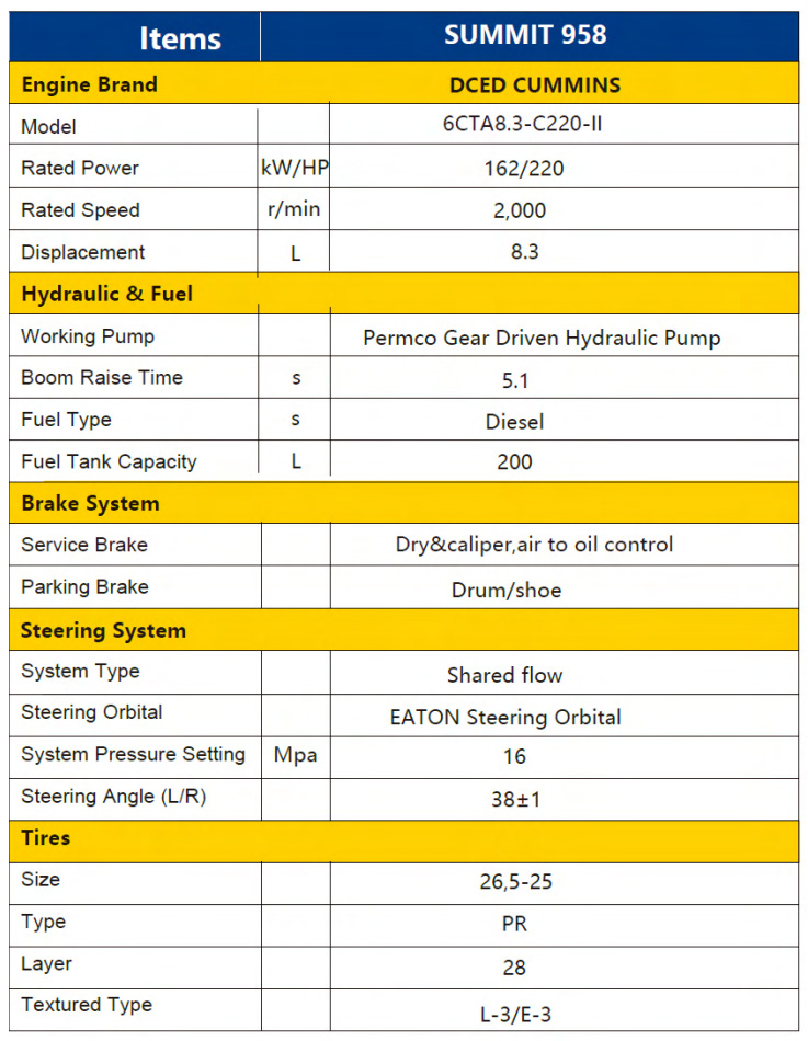 Summit 958 19T Wheel Loader